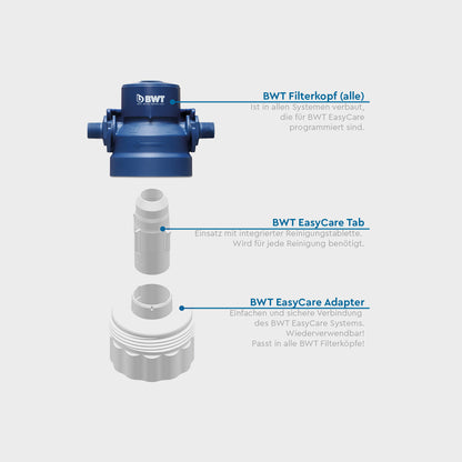 BWT Disinfection kit adapter (for multiple use)